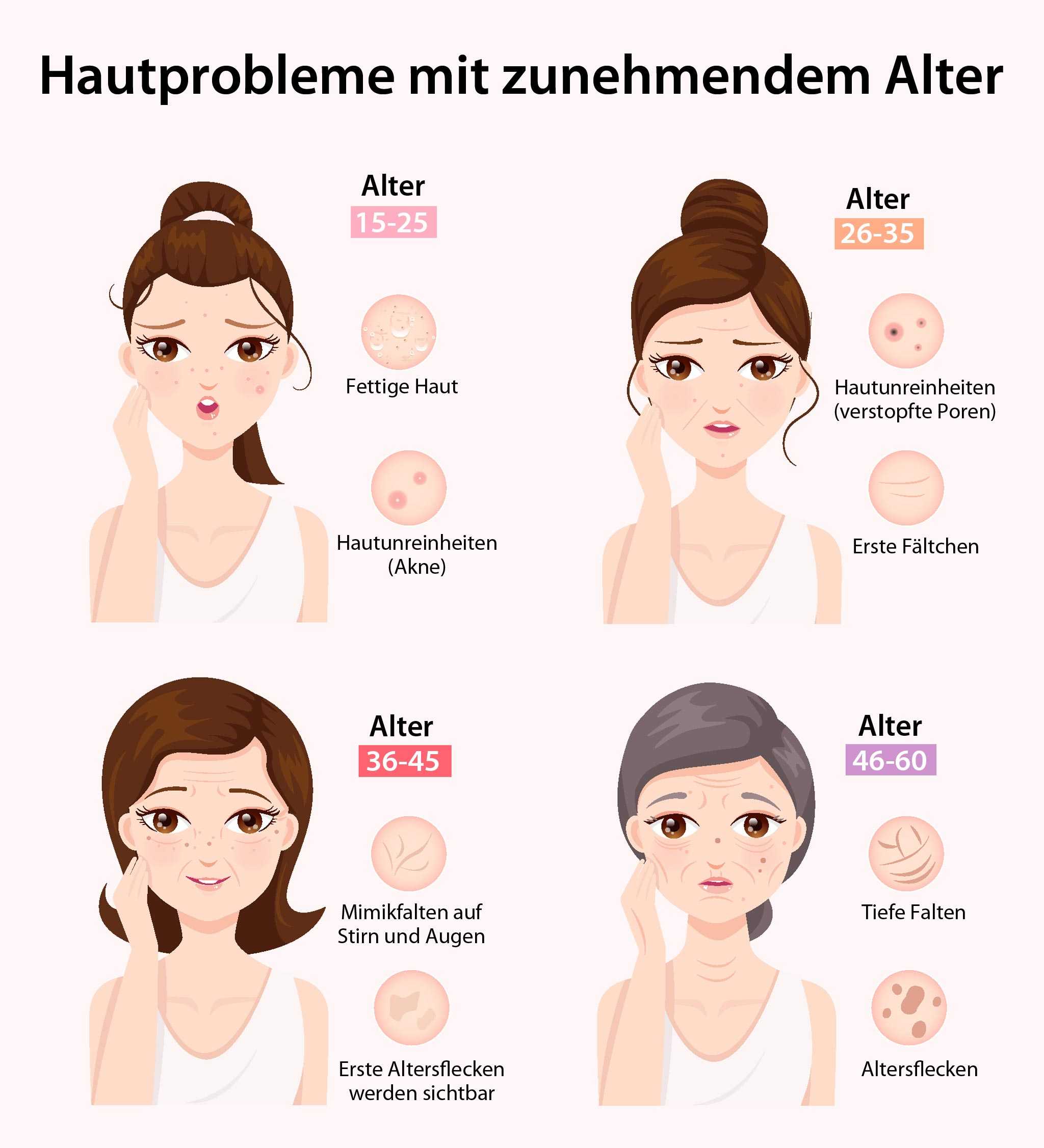 Gesichtspflege für jedes Alter » was ist dabei zu beachten?