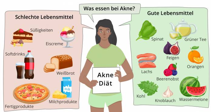 Hormonelle Akne-Diät: Was Sie essen sollten, um Ihre Akne zu verbessern und was nicht